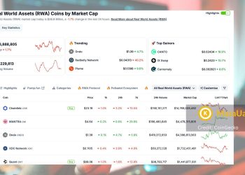 Mengenal real world assets atau rwa dalam crypto