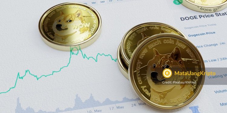 Daftar 10 Koin Meme Terbaik yang Potensial Naik 2025