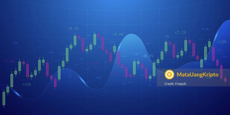 memahami pola candlestick lengkap untuk trading