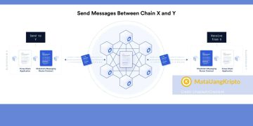 contoh ilustrasi Cross-Chain