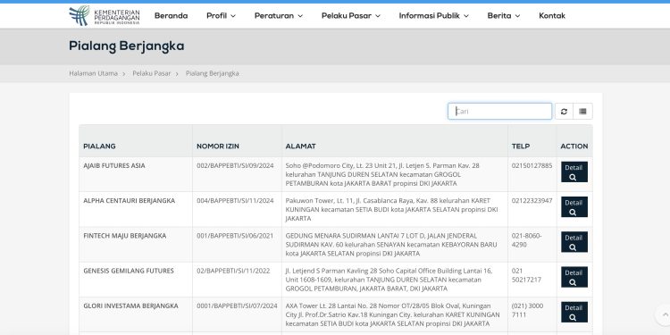 tampilan pialang berjangka atau broker forex di bappebti