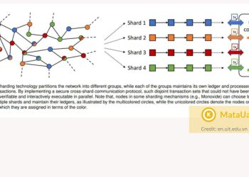 cara kerja sharding dalam blockchain