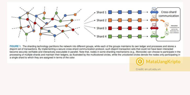 cara kerja sharding dalam blockchain